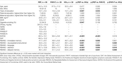 Assessment of Appetite-Regulating Hormones Provides Further Evidence of Altered Adipoinsular Axis in Early Psychosis